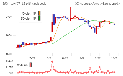 ベネフィットジャパンチャート