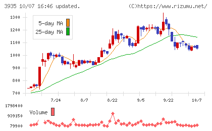 エディアチャート