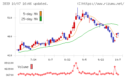 カナミックネットワークチャート