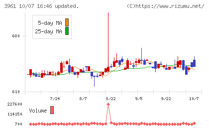 シルバーエッグ・テクノロジーチャート