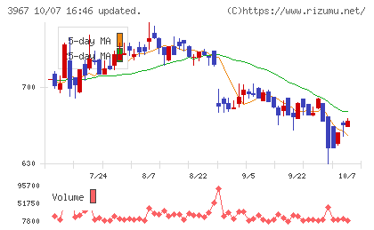 エルテスチャート