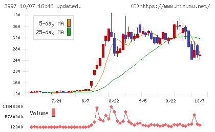 トレードワークスチャート