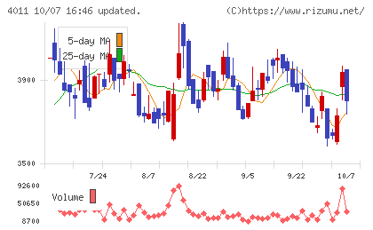 ヘッドウォータースチャート