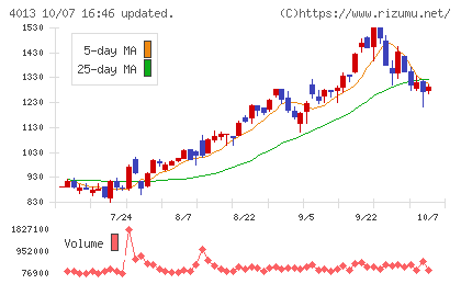 勤次郎チャート