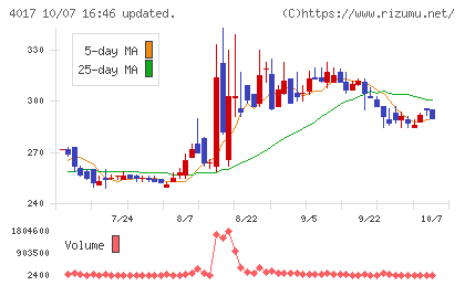 クリーマチャート