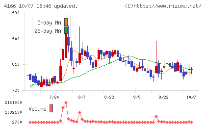 かっこチャート