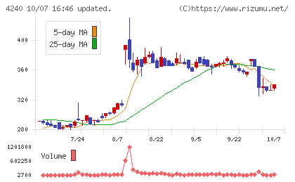 クラスターテクノロジーチャート