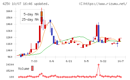 フロンティアチャート