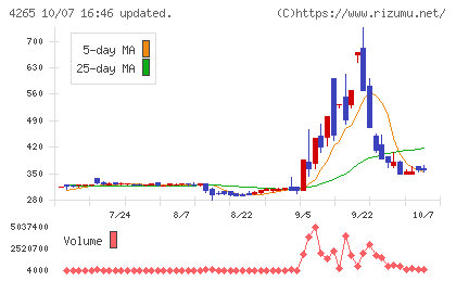 Institution for a Global Socieチャート