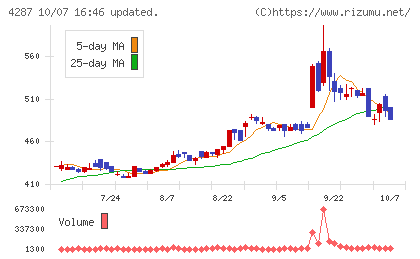 ジャストプランニングチャート