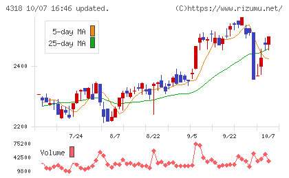 クイックチャート
