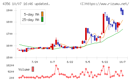 応用技術チャート