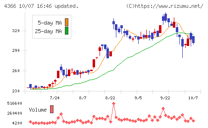 ダイトーケミックスチャート