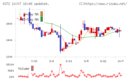 ユミルリンクチャート
