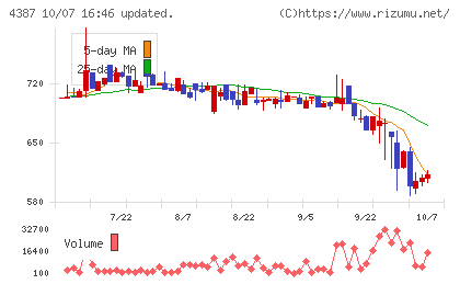 ＺＵＵチャート