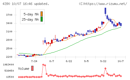 アイ・ピー・エスチャート
