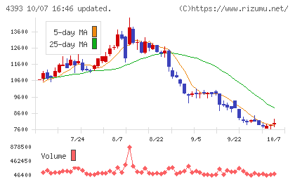 バンク・オブ・イノベーションチャート