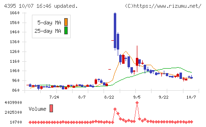 アクリートチャート