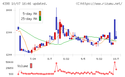 ブロードバンドセキュリティチャート
