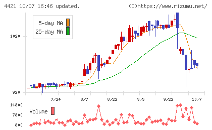 ディ・アイ・システムチャート