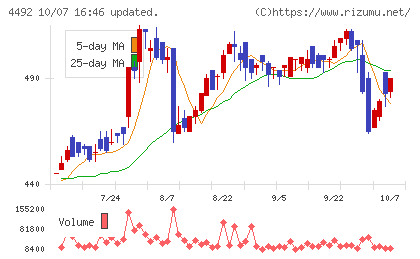 ゼネテックチャート