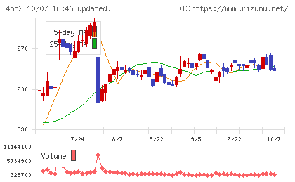 JCRファーマチャート