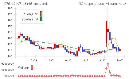 デ・ウエスタン・セラピテクス研究所チャート
