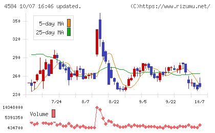 キッズウェル・バイオチャート