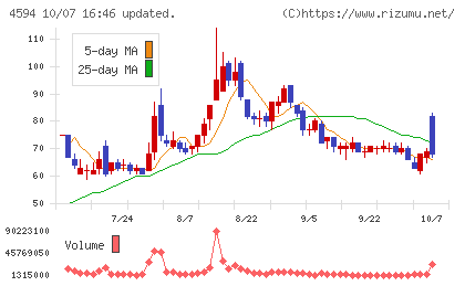 ブライトパス・バイオチャート