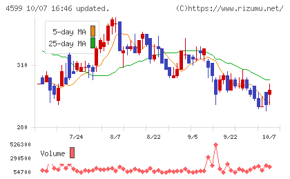 ステムリムチャート