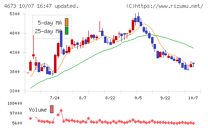 川崎地質チャート