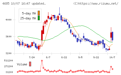 菱友システムズチャート