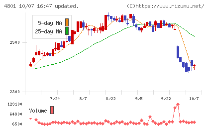 セントラルスポーツチャート