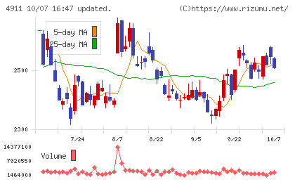 資生堂チャート