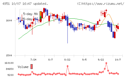 エステーチャート
