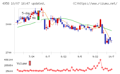 長谷川香料チャート