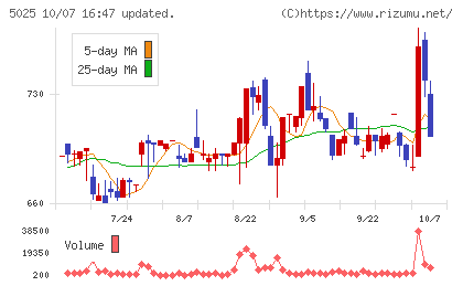 マーキュリーチャート