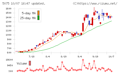アップコンチャート