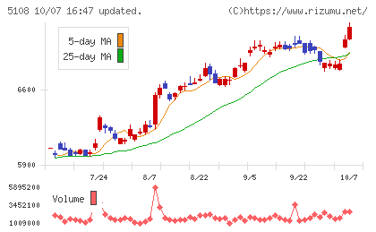 ブリヂストンチャート