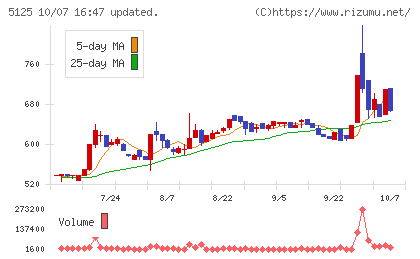 ファインズチャート