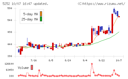 日本ナレッジチャート