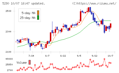 ヨシコンチャート