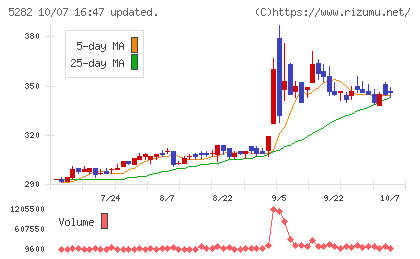 ジオスターチャート