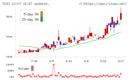 高見澤チャート