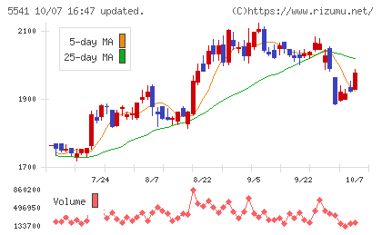 大平洋金属チャート