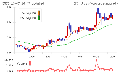 ジェノバチャート