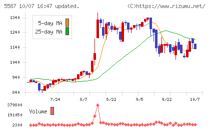 インバウンドプラットフォームチャート