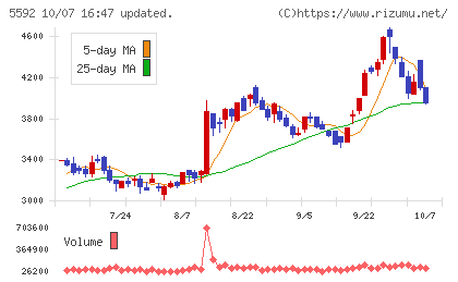 くすりの窓口チャート