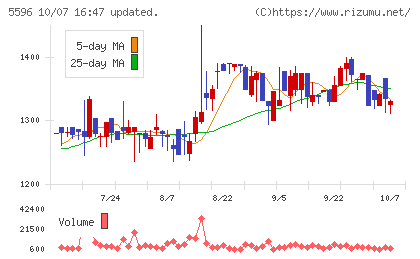アウトルックコンサルティングチャート