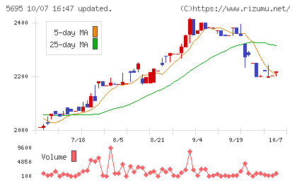 パウダーテックチャート
